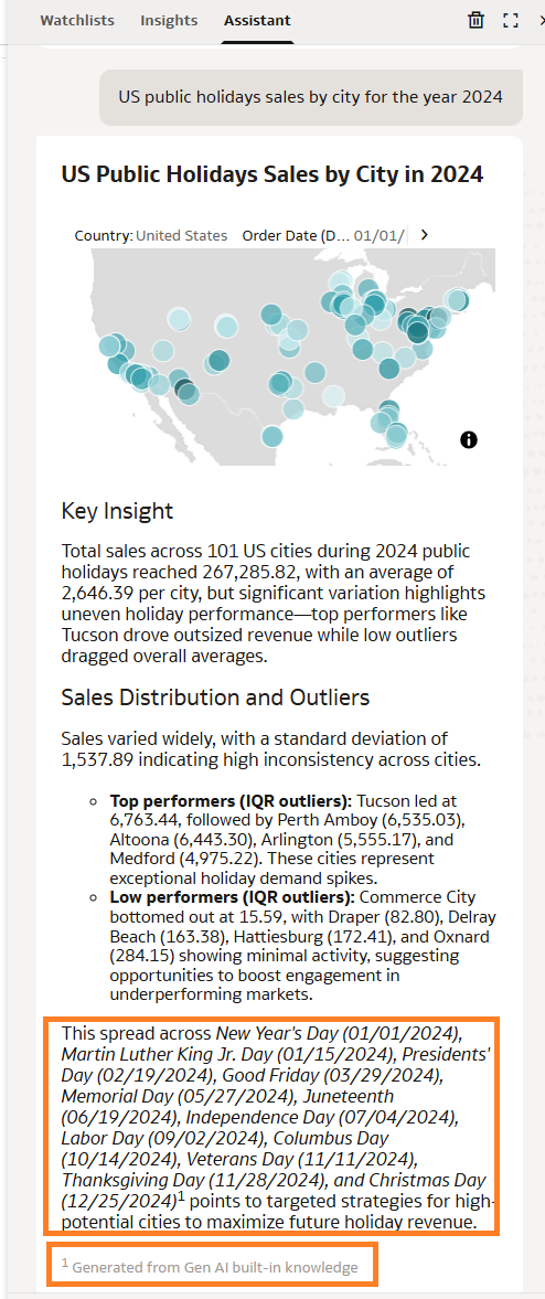 Screenshot: Exercise 8 result — US Public Holiday Sales by City in 2024 map visualization